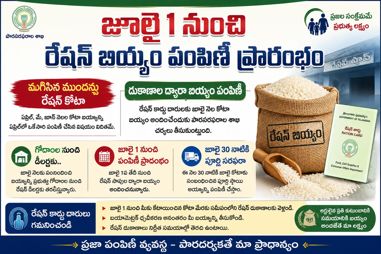 జూలై 1 నుంచి రేషన్ బియ్యం పంపిణీ ప్రారంభం